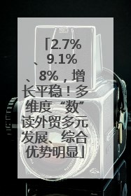 2.7%、9.1%、8%，增长平稳！多维度“数”读外贸多元发展、综合优势明显